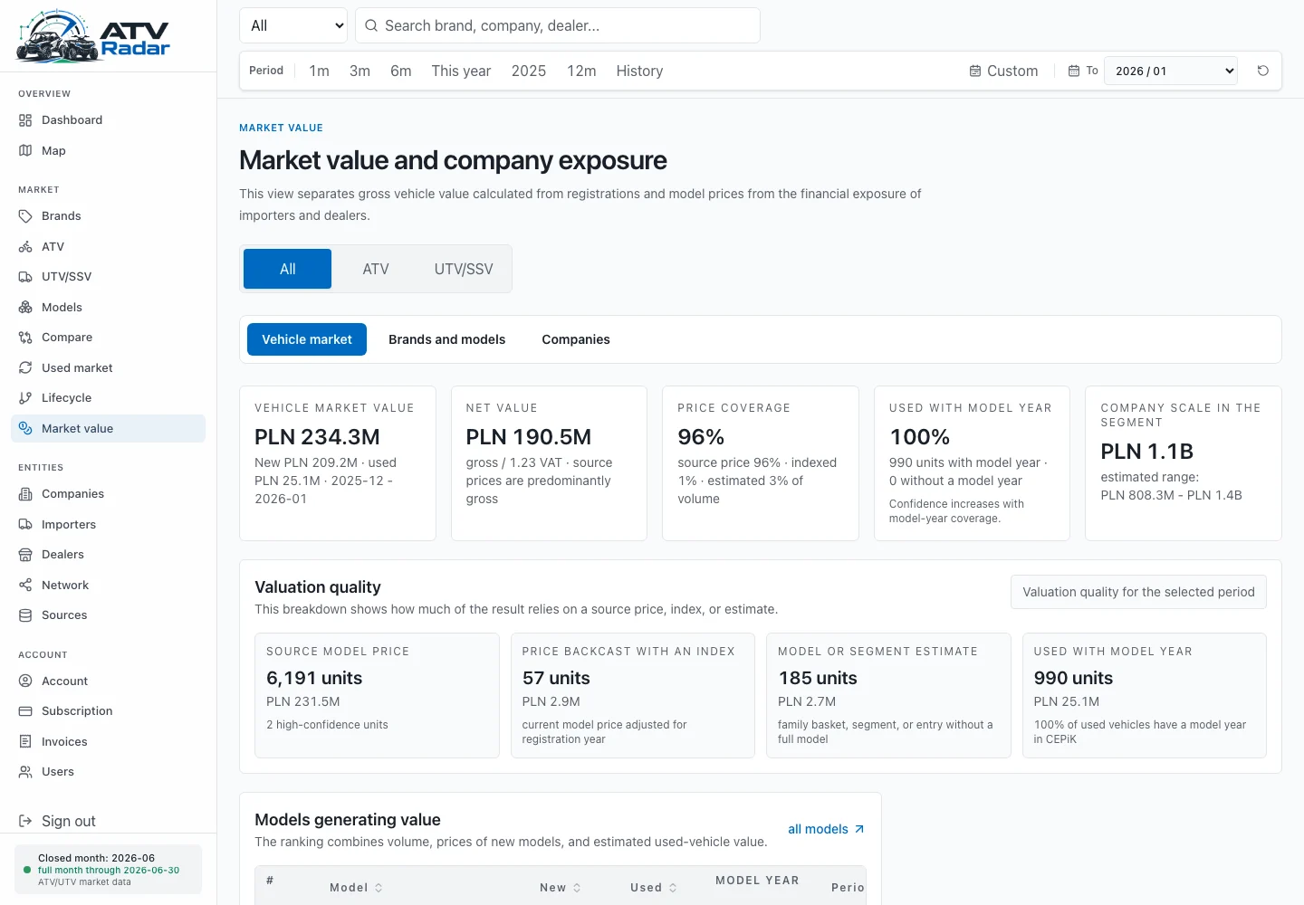 Module view: Market value