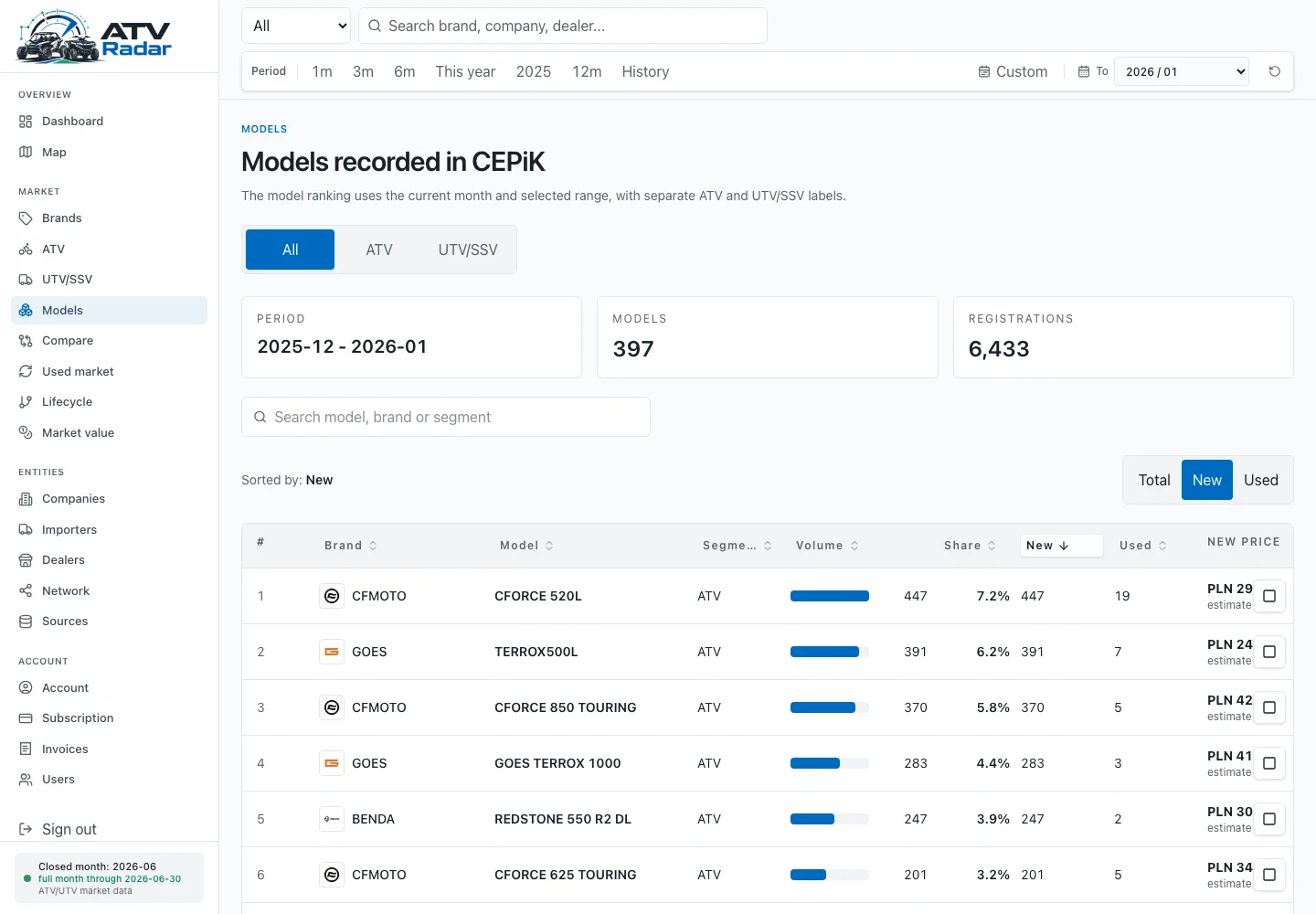 Module view: Models